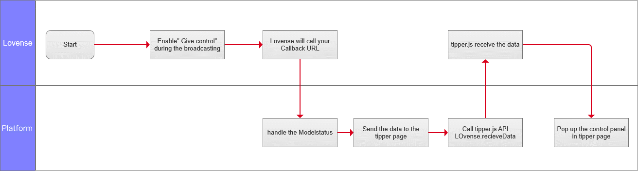 Display Panel